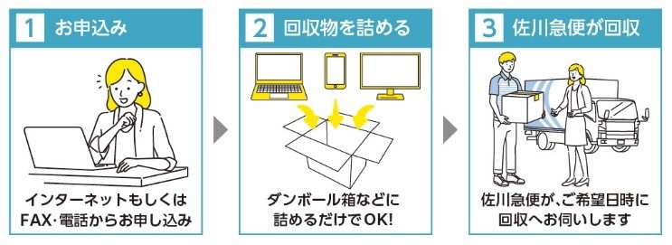 申込方法