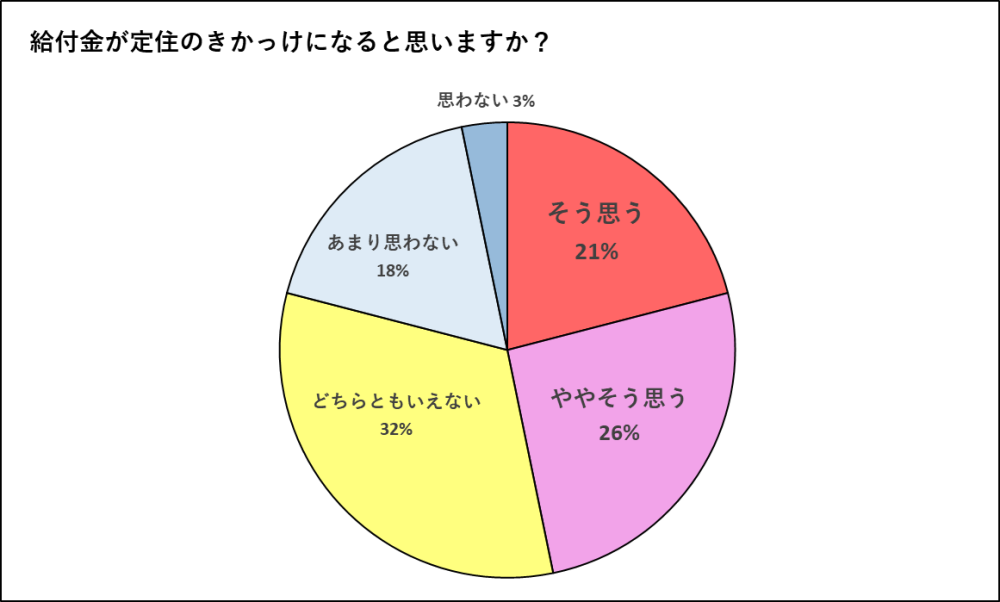 アンケート結果＿定住