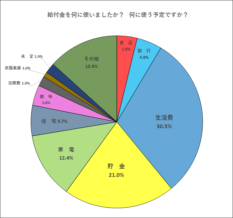 アンケート結果