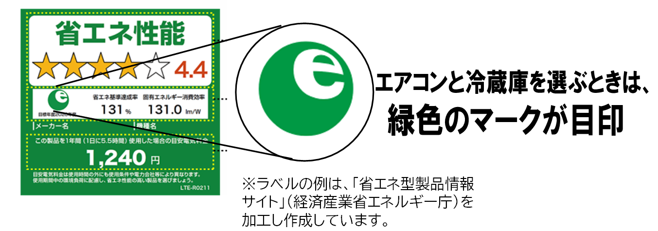 省エネラベル画像