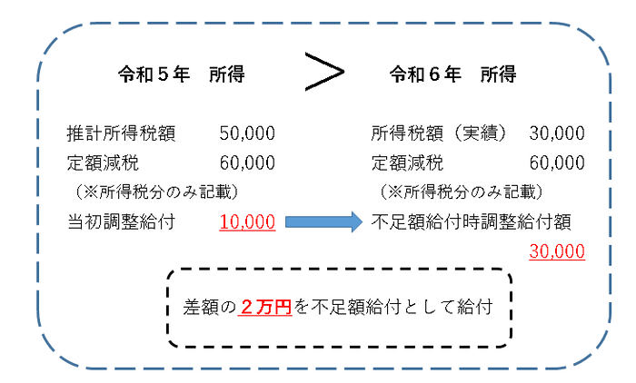 対象例1