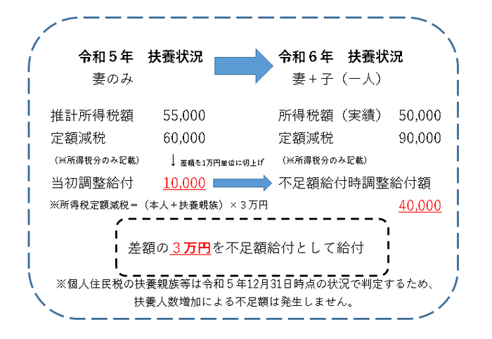 対象例2