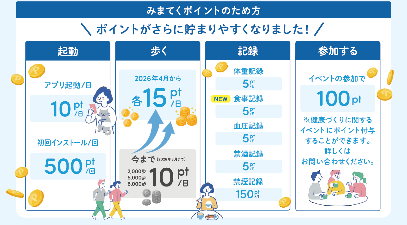 みまてくポイントのため方