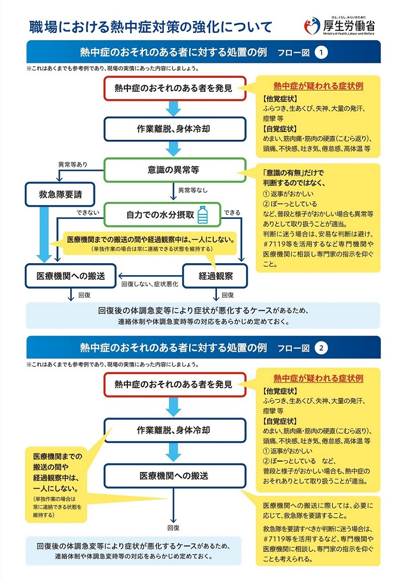 フロー図