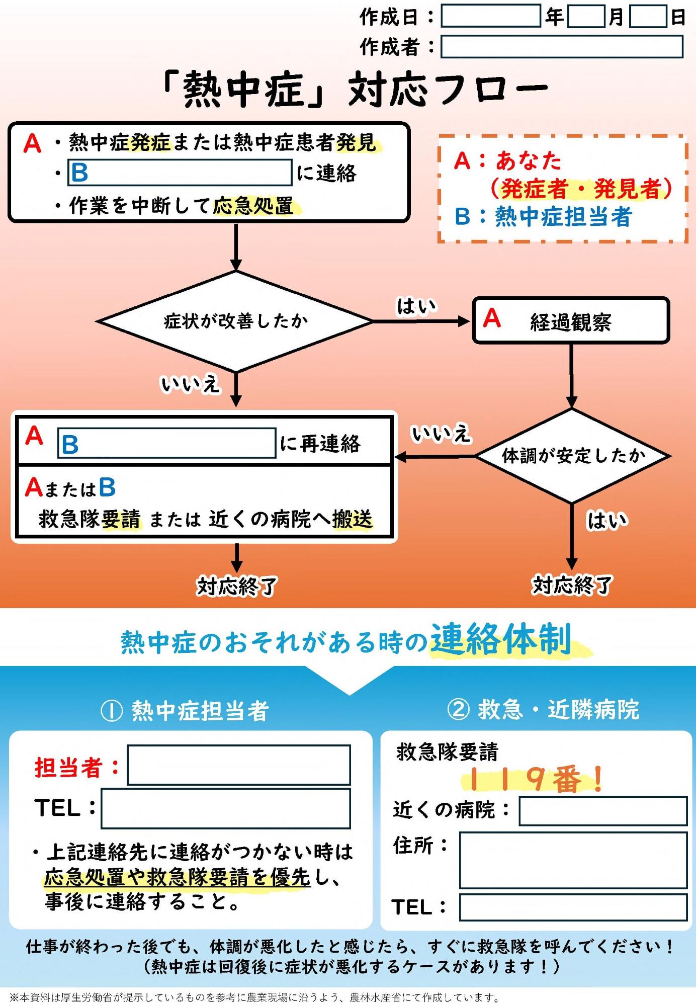 熱中症対応フロー図