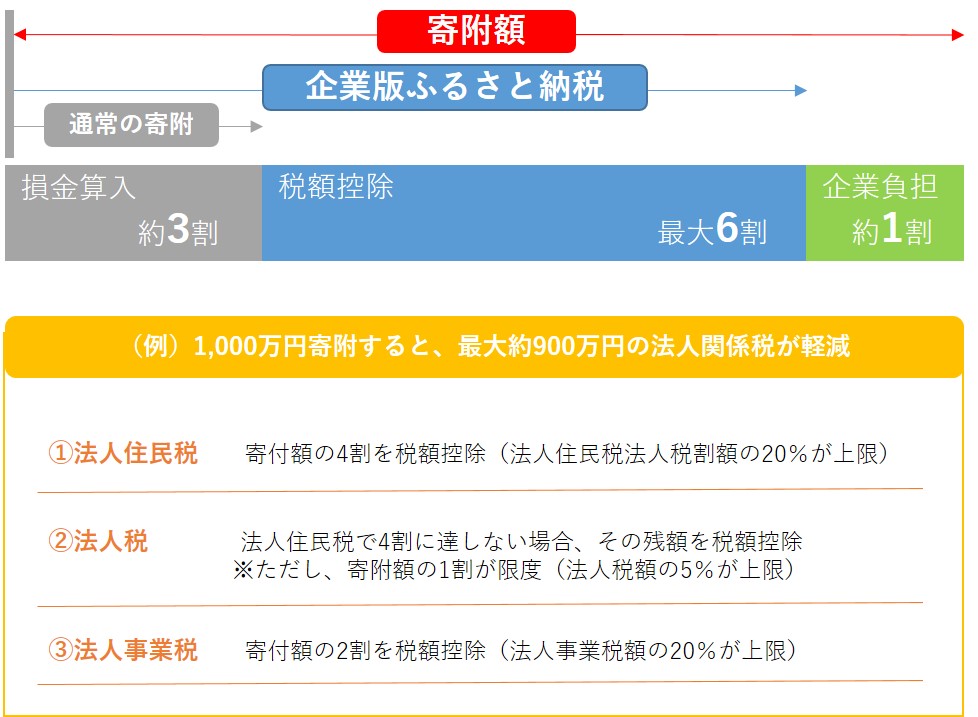 税制措置のイメージ