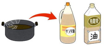 天ぷら油は容器に入れて捨てましょう