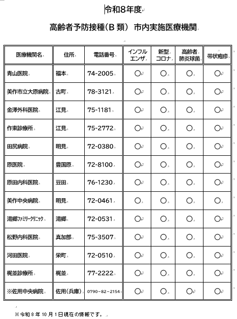 実施医療機関