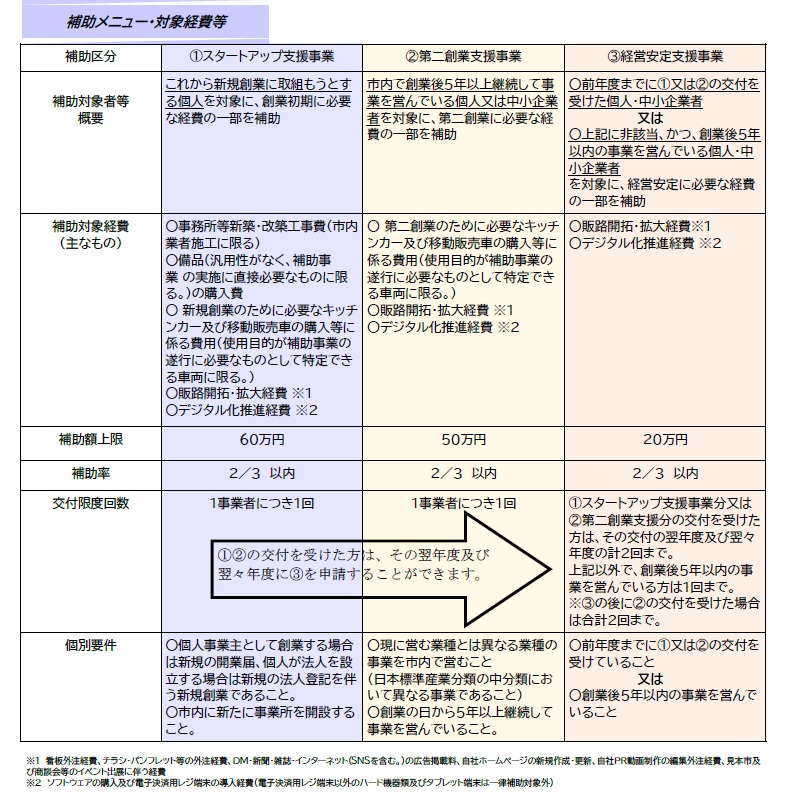 ステップアップ補助金 HP用