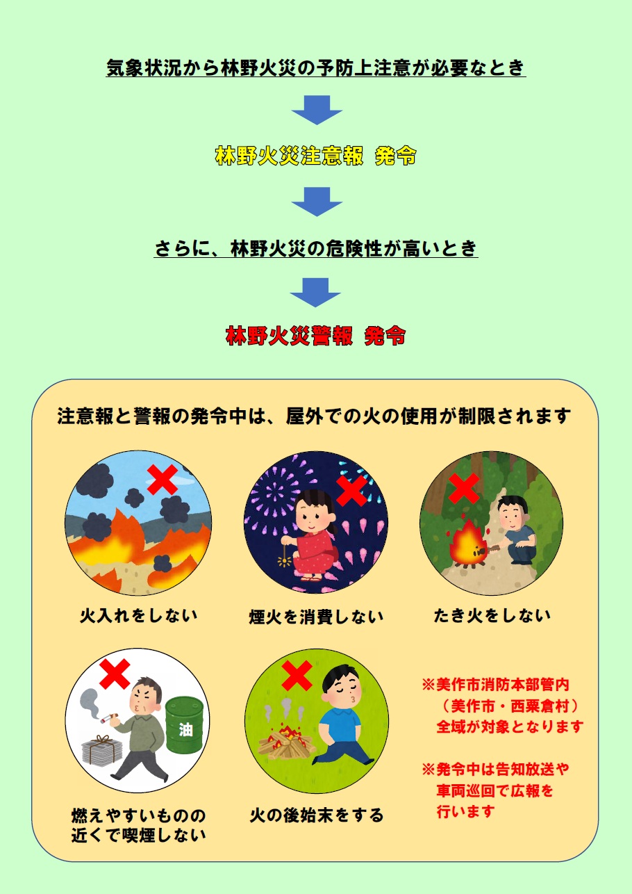 注意報と警報の説明