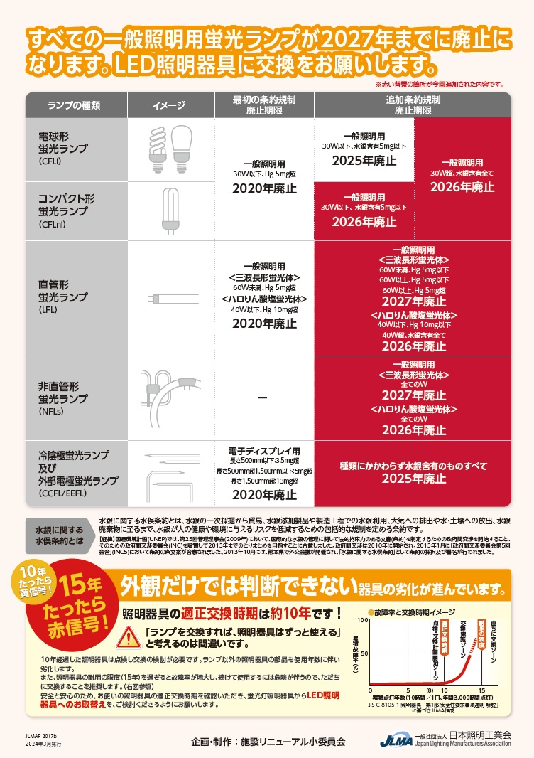 すべての一般照明用蛍光ランプが2027年までに廃止になります