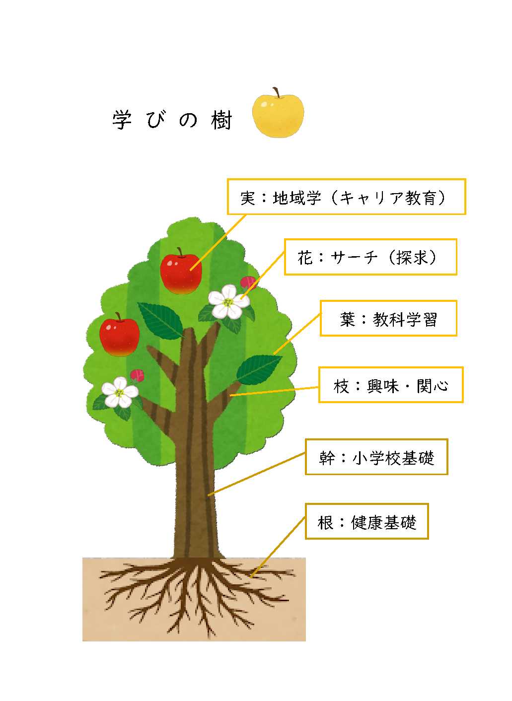 学びの樹