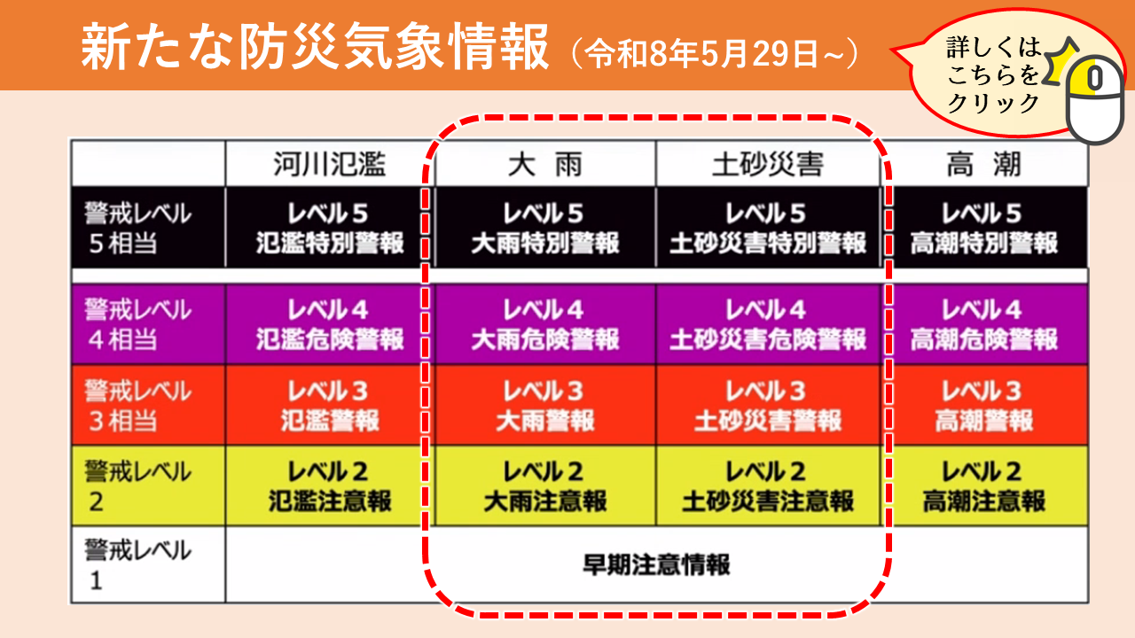 防災気象情報（R8.5.29～）